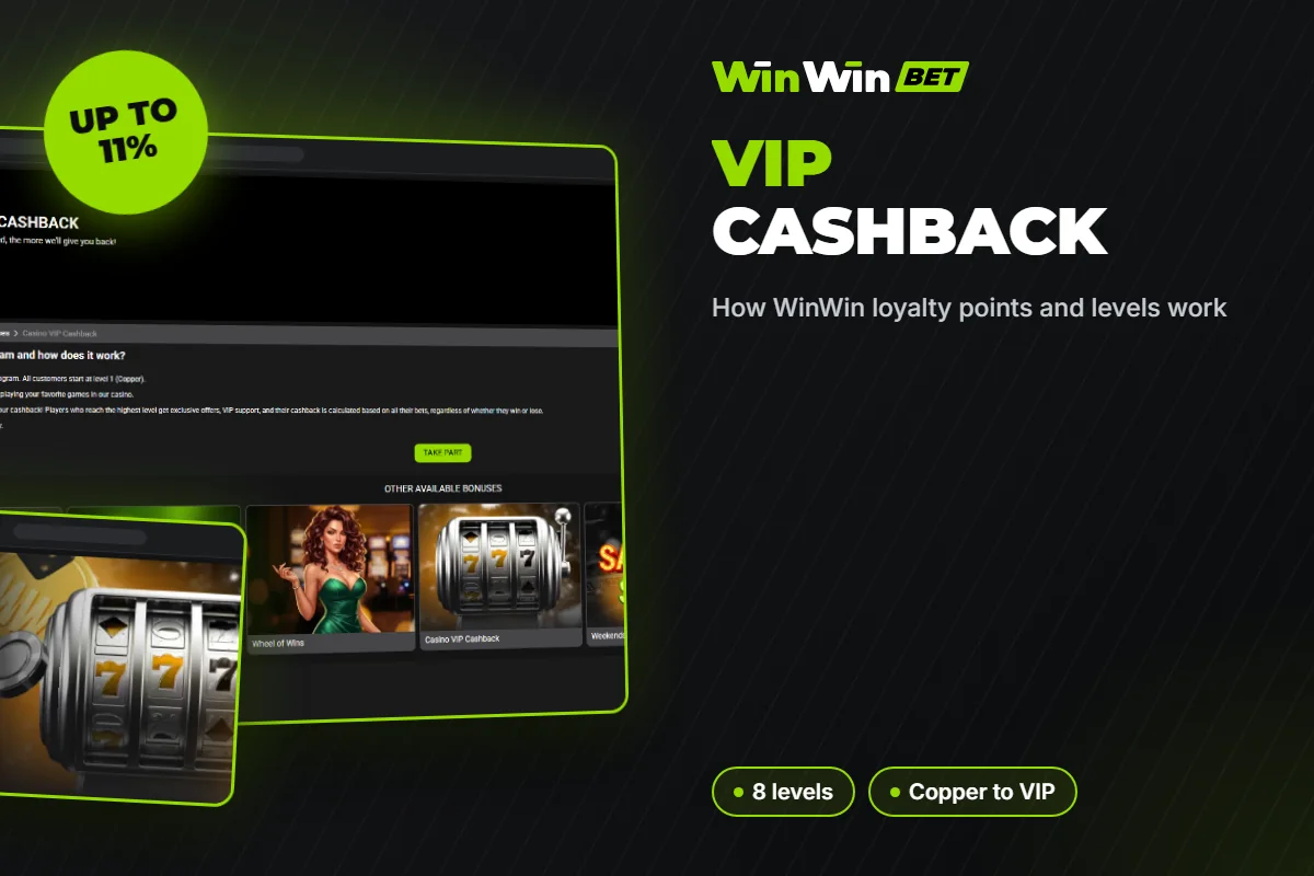 How WinWin loyalty points and levels work